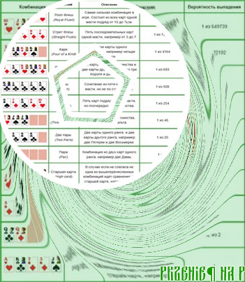 Jak wyczuc ze ktos blefuje poker
