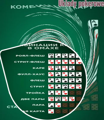 Kareta czy poker