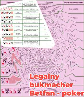 Poker figury kolejność