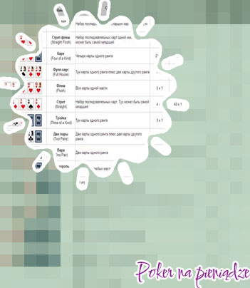 Poker na pieniądze