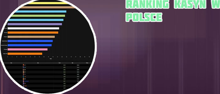 Ranking kasyno gdzie wygrac